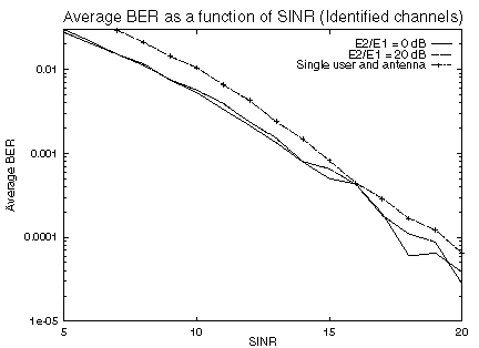 [Performance of channel reuse within cell]