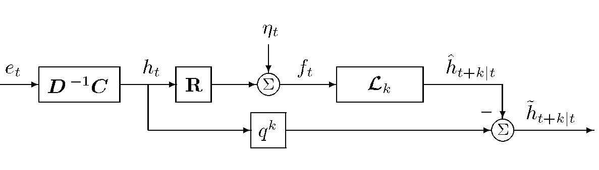 [ Fig. of h<sub>h</sub>(t+k|t) = L (R h(t) + n(t))  ]