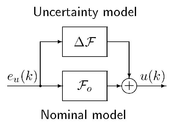 <cite> u(k) = </cite> [ <cite> F<sub>o</sub> + Delta F </cite> ] 
   <cite> e<sub>u</sub>  </cite>